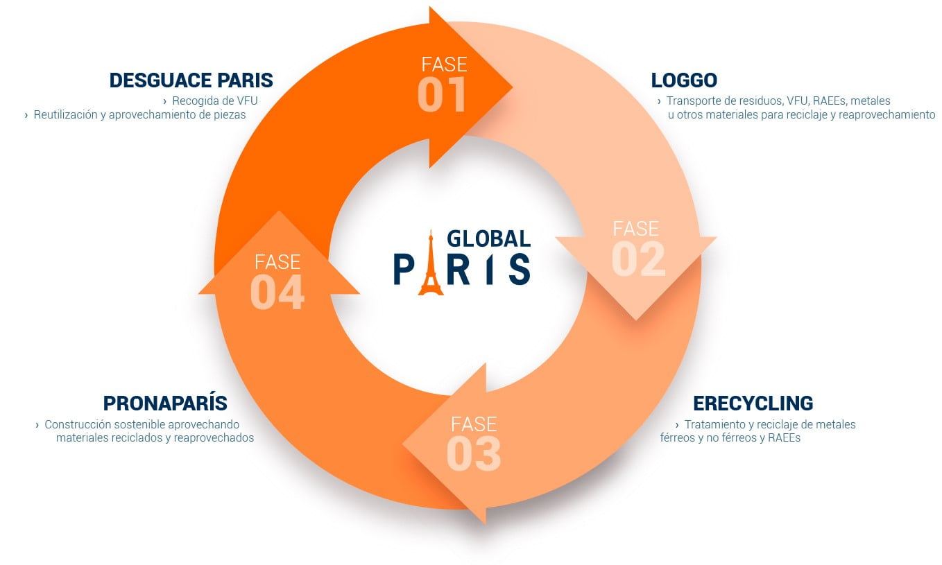 economía circular - global parís
